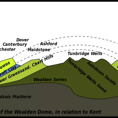 Simplified geological diagram of Wealden Dome